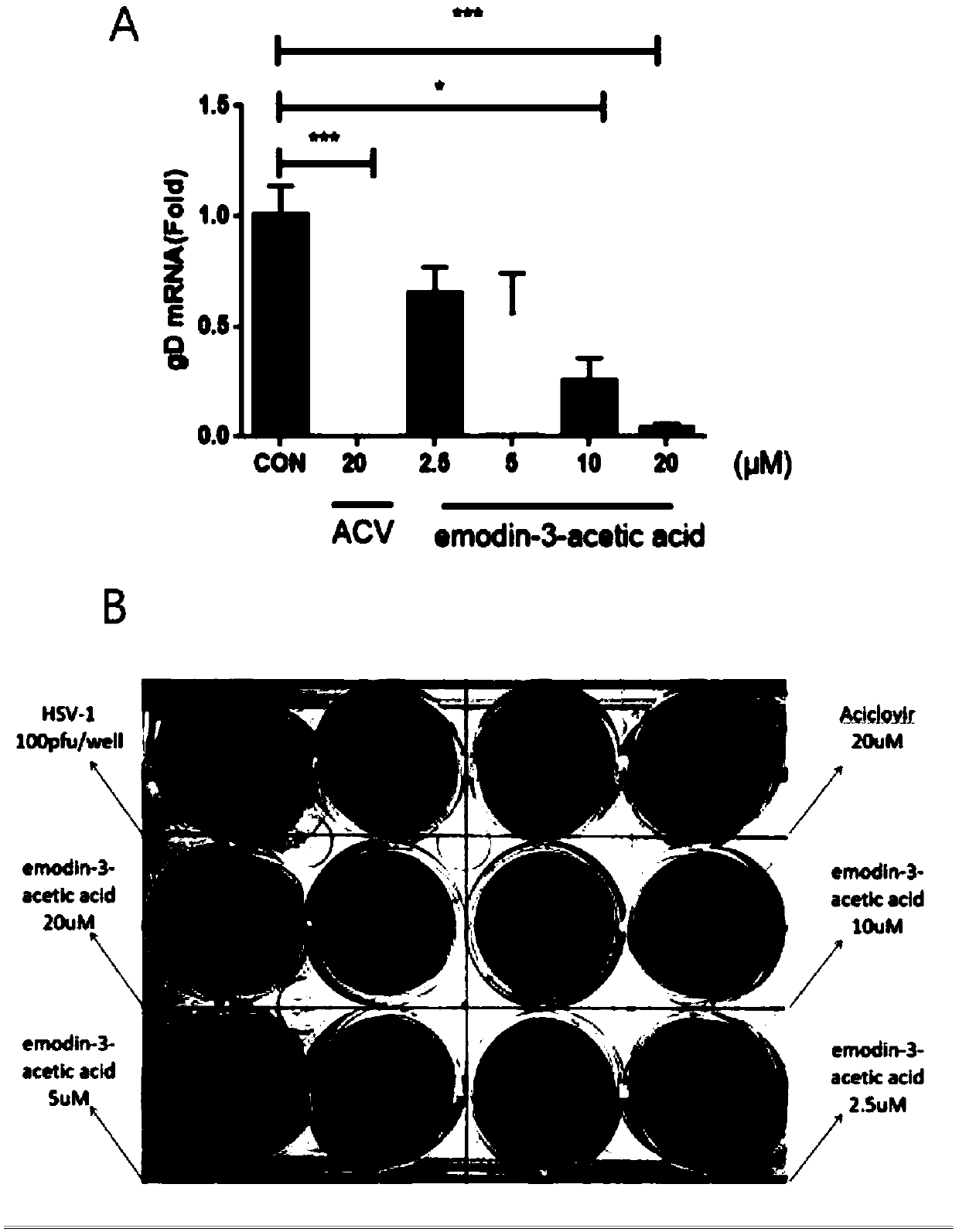 Application of emodin-3-acetic-acid to preparation of drugs for resisting herpes simplex virus type I