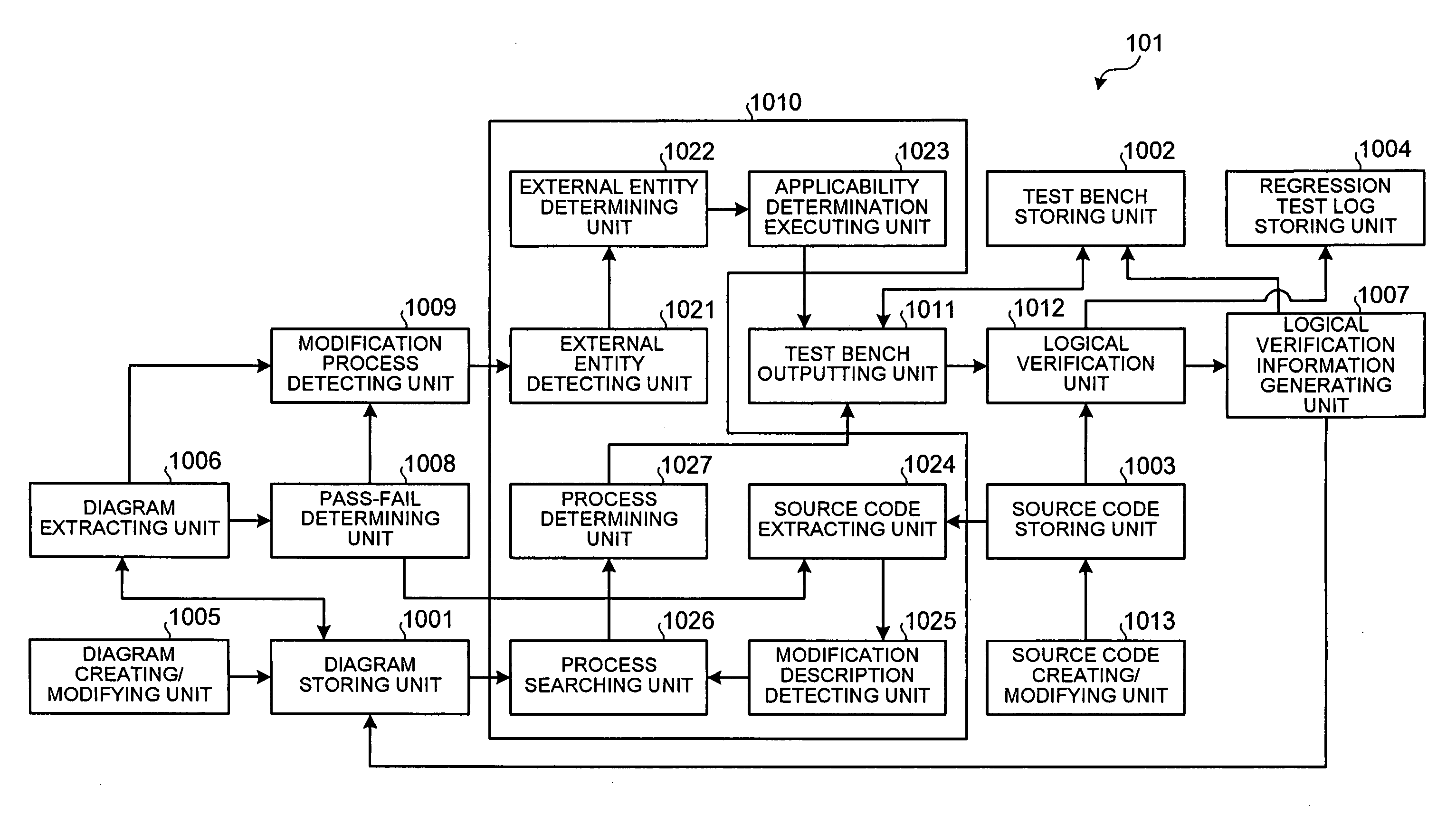 Verification support device, verification support method, and computer product