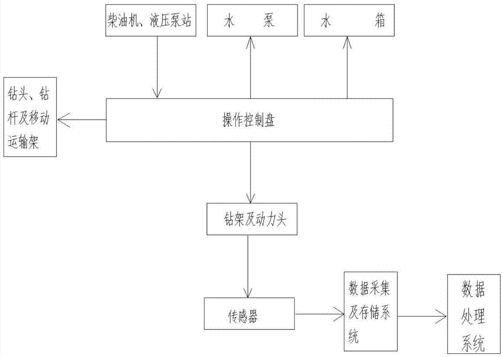 Deep-stratum in-situ penetrometer, penetration sounding trolley comprising the same and using method thereof