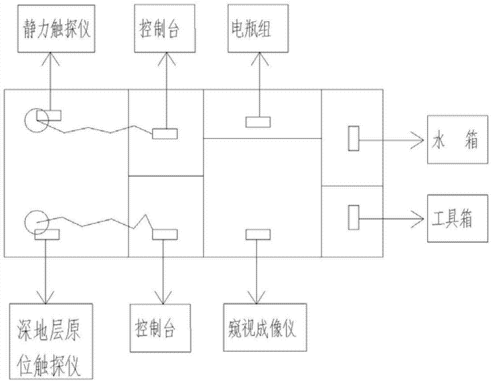 Deep-stratum in-situ penetrometer, penetration sounding trolley comprising the same and using method thereof