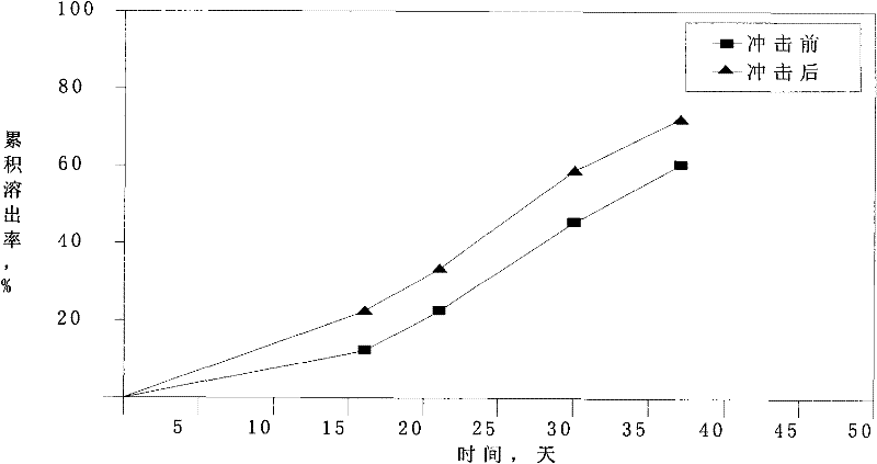 A polyurethane-coated controlled-release fertilizer with improved mechanical properties and its preparation method and special coating material