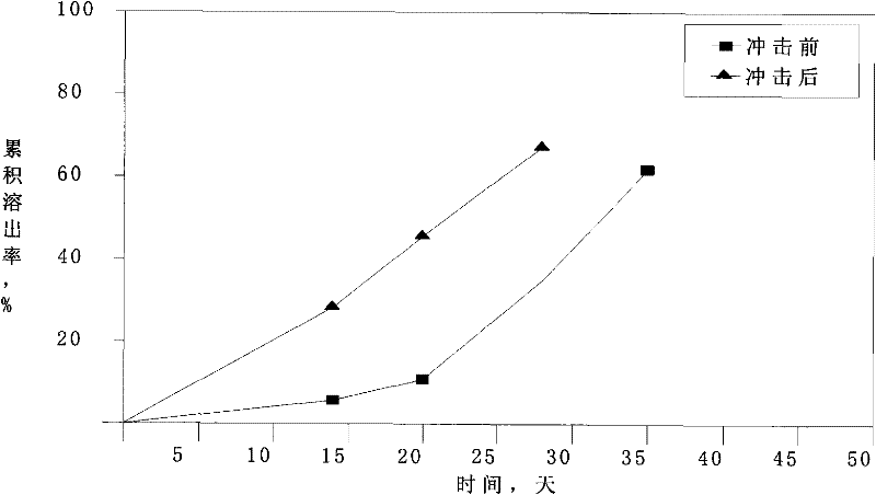 A polyurethane-coated controlled-release fertilizer with improved mechanical properties and its preparation method and special coating material