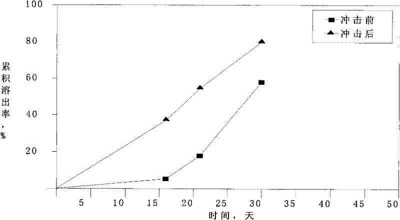 A polyurethane-coated controlled-release fertilizer with improved mechanical properties and its preparation method and special coating material