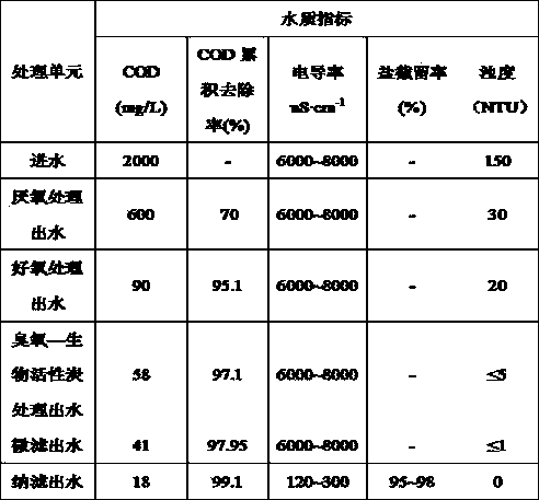 Wastewater recycling process for waste paper pulping and manufacturing bobbin paper