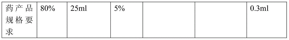 Pesticide composition containing picoxystrobin and metaflumizone and its preparation and use