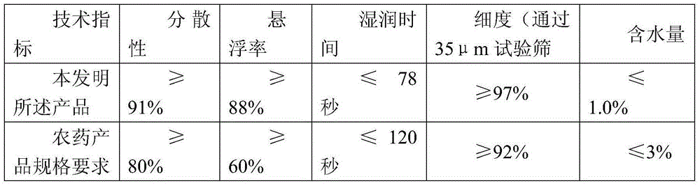 Pesticide composition containing picoxystrobin and metaflumizone and its preparation and use