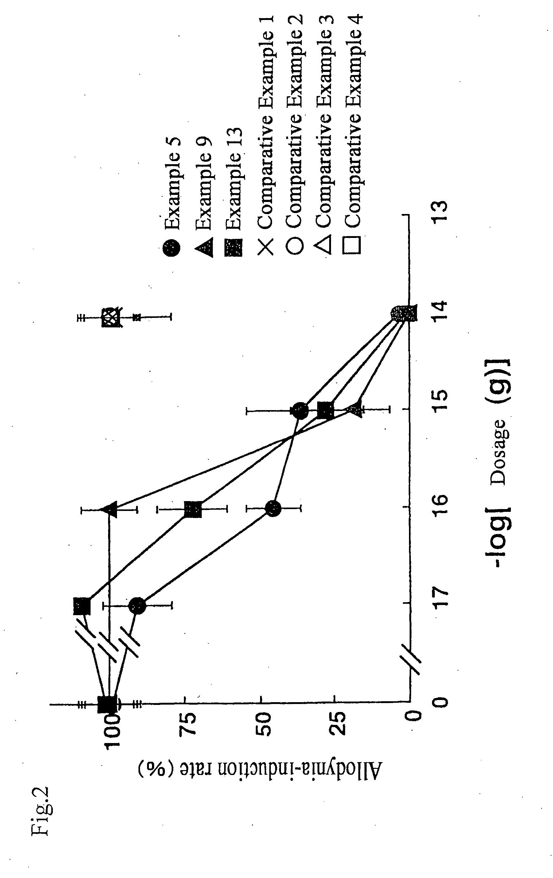 Pyrrolidine analogue for preventing neurogenic pain and method for production thereof