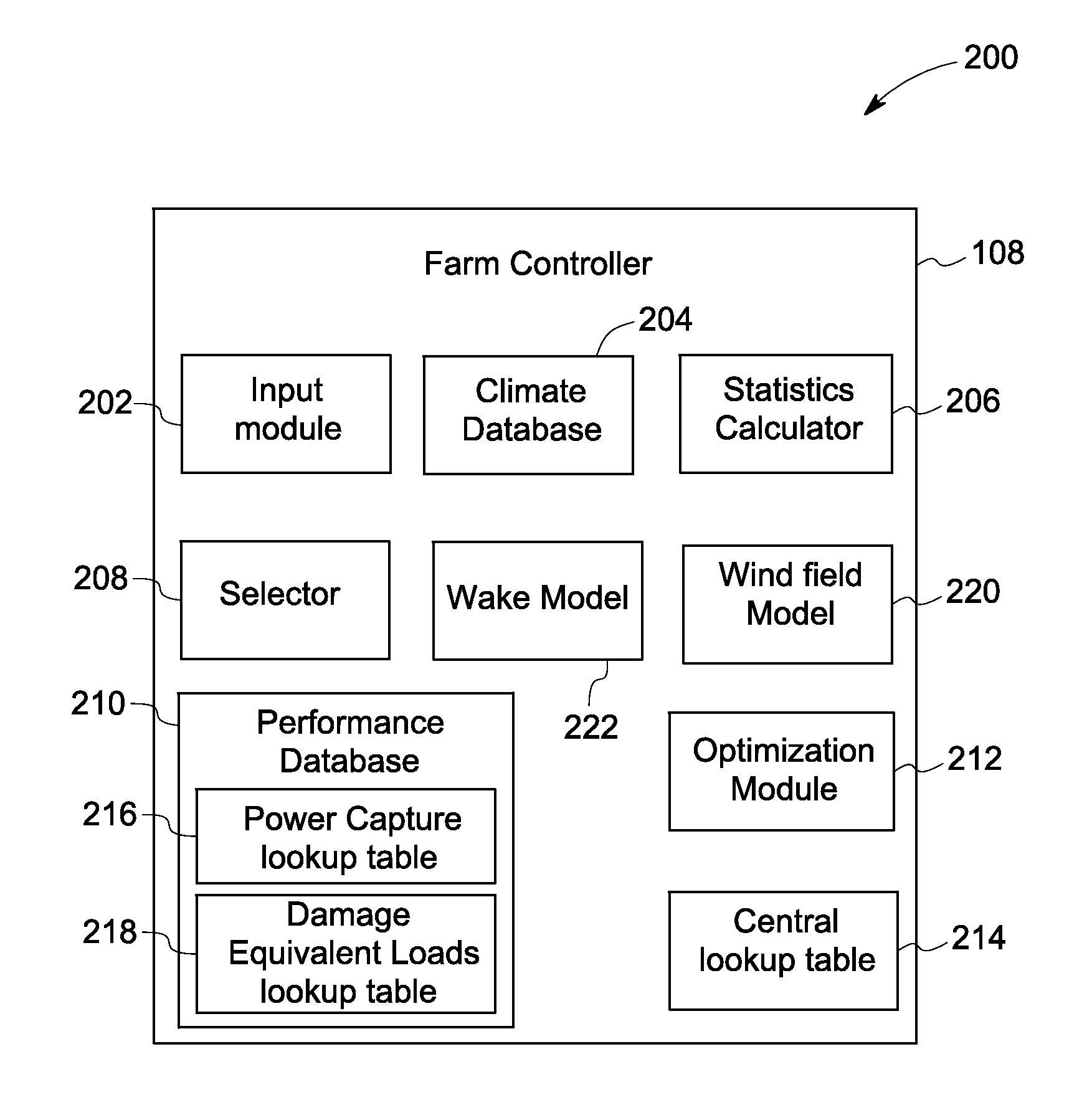 Methods and Systems for Optimizing Farm-level Metrics in a Wind Farm