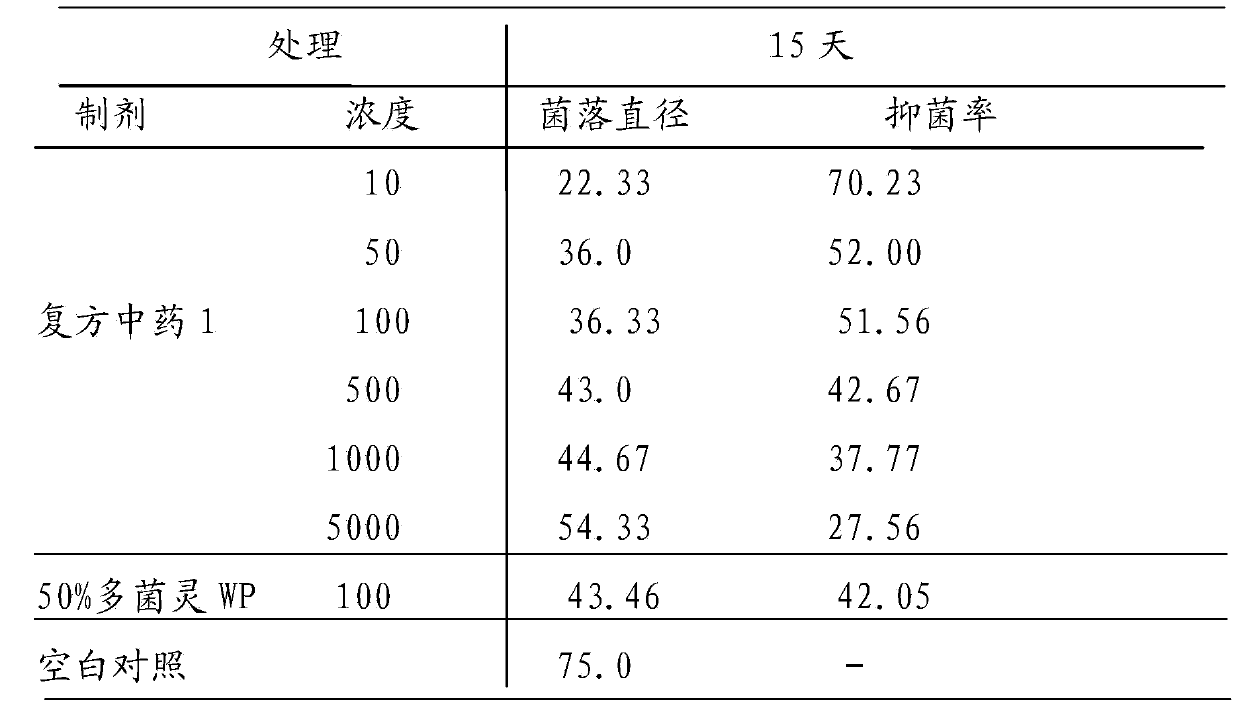 Compound traditional Chinese medicine for preventing and curing crop diseases and preparation method thereof