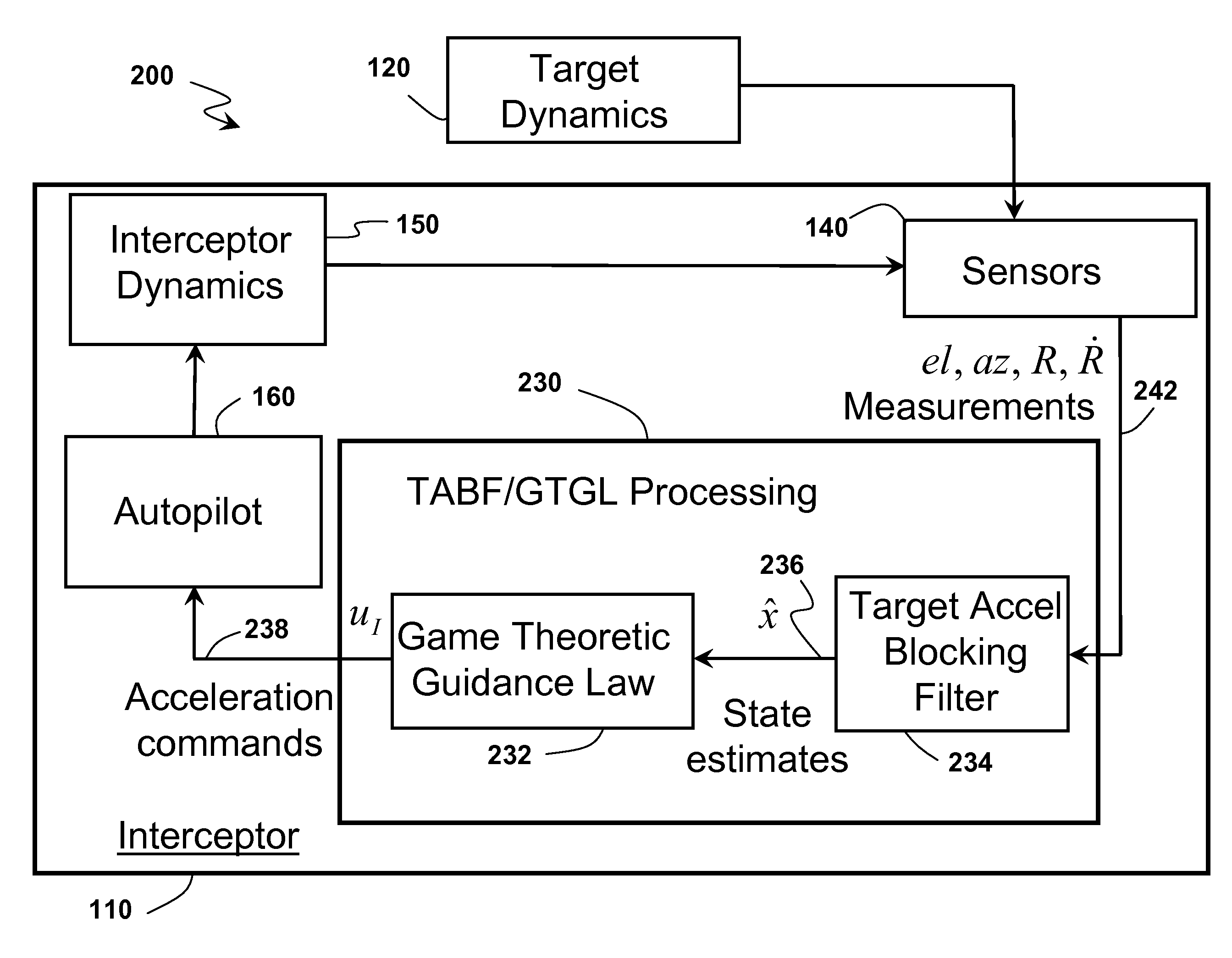 Homing missile guidance and estimation algorithms against advanced maneuvering targets