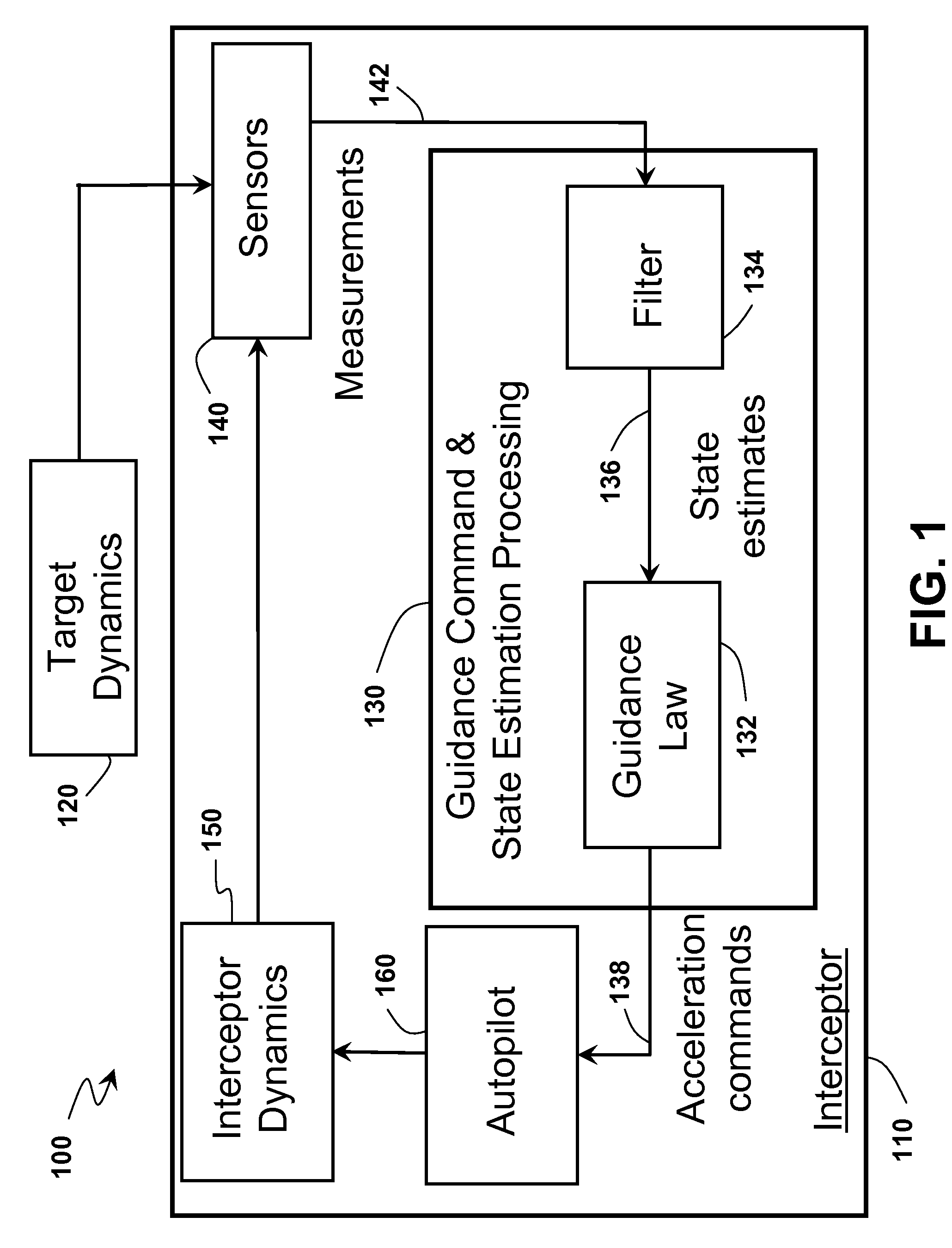 Homing missile guidance and estimation algorithms against advanced maneuvering targets