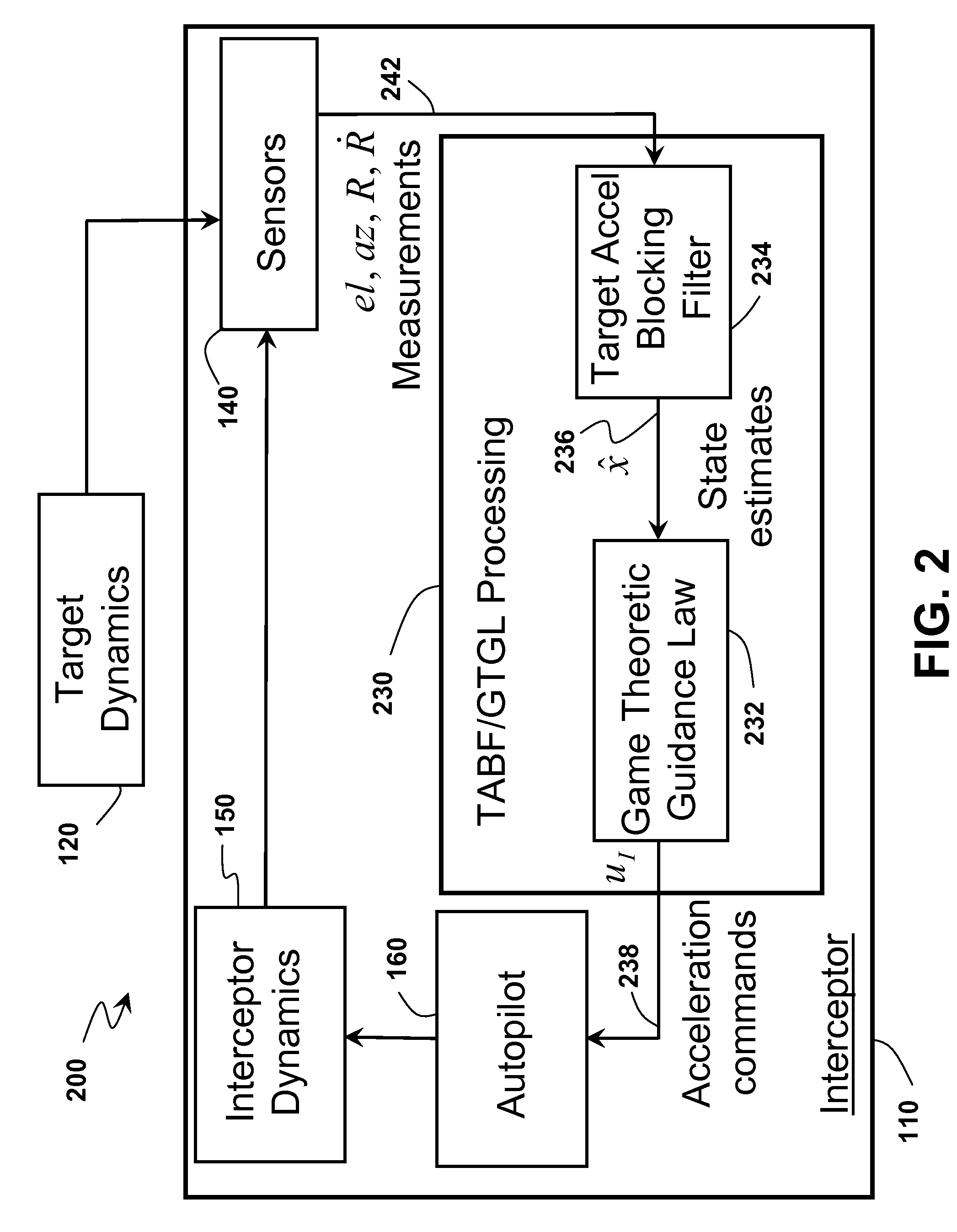 Homing missile guidance and estimation algorithms against advanced maneuvering targets