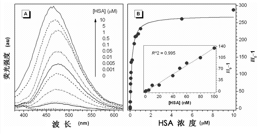 Aggregation-induced emission (AIE) illuminant?Cbased urine protein detection device for monitoring health of people