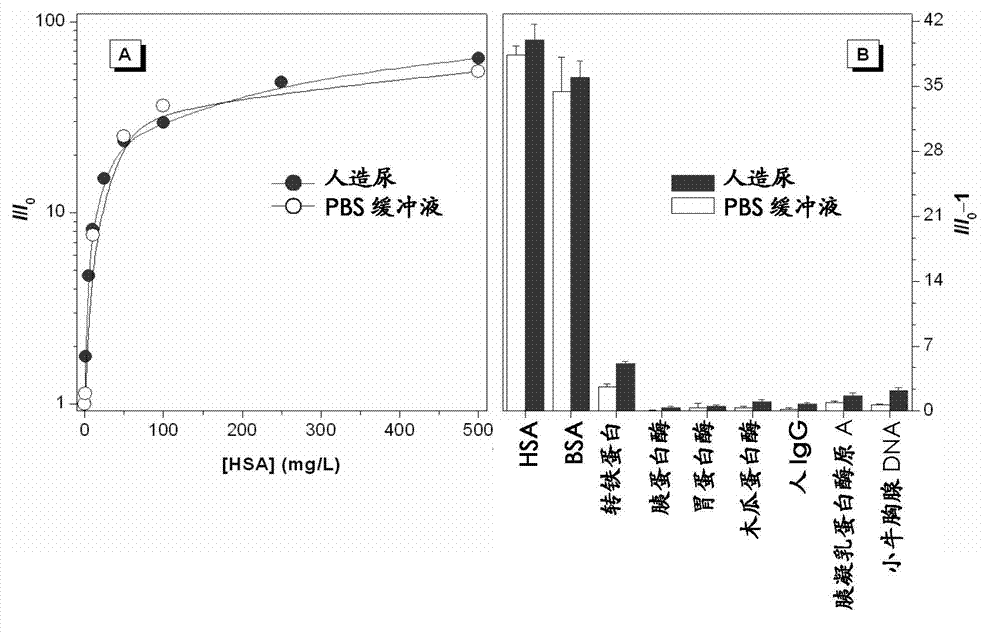 Aggregation-induced emission (AIE) illuminant?Cbased urine protein detection device for monitoring health of people