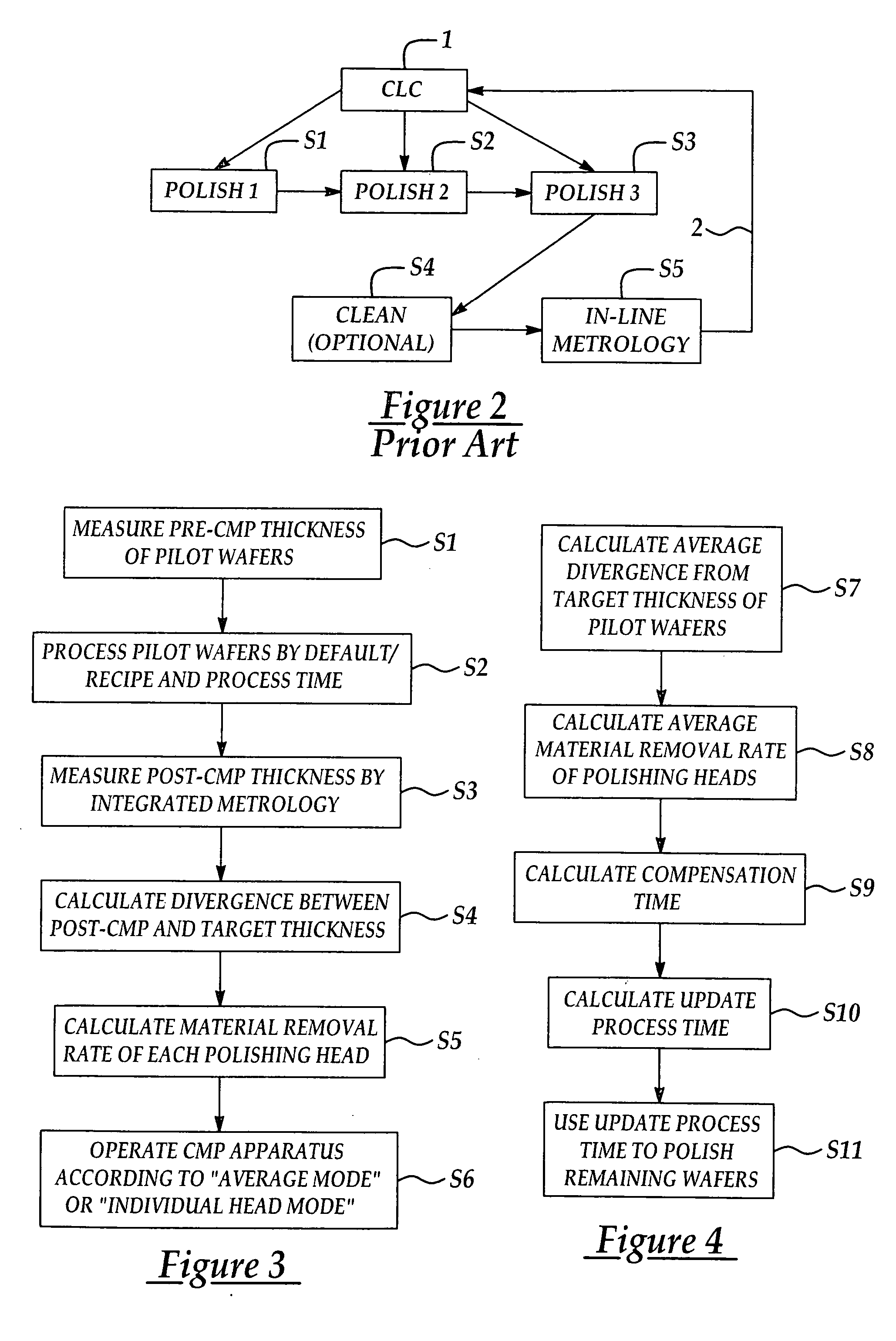 CMP process control method