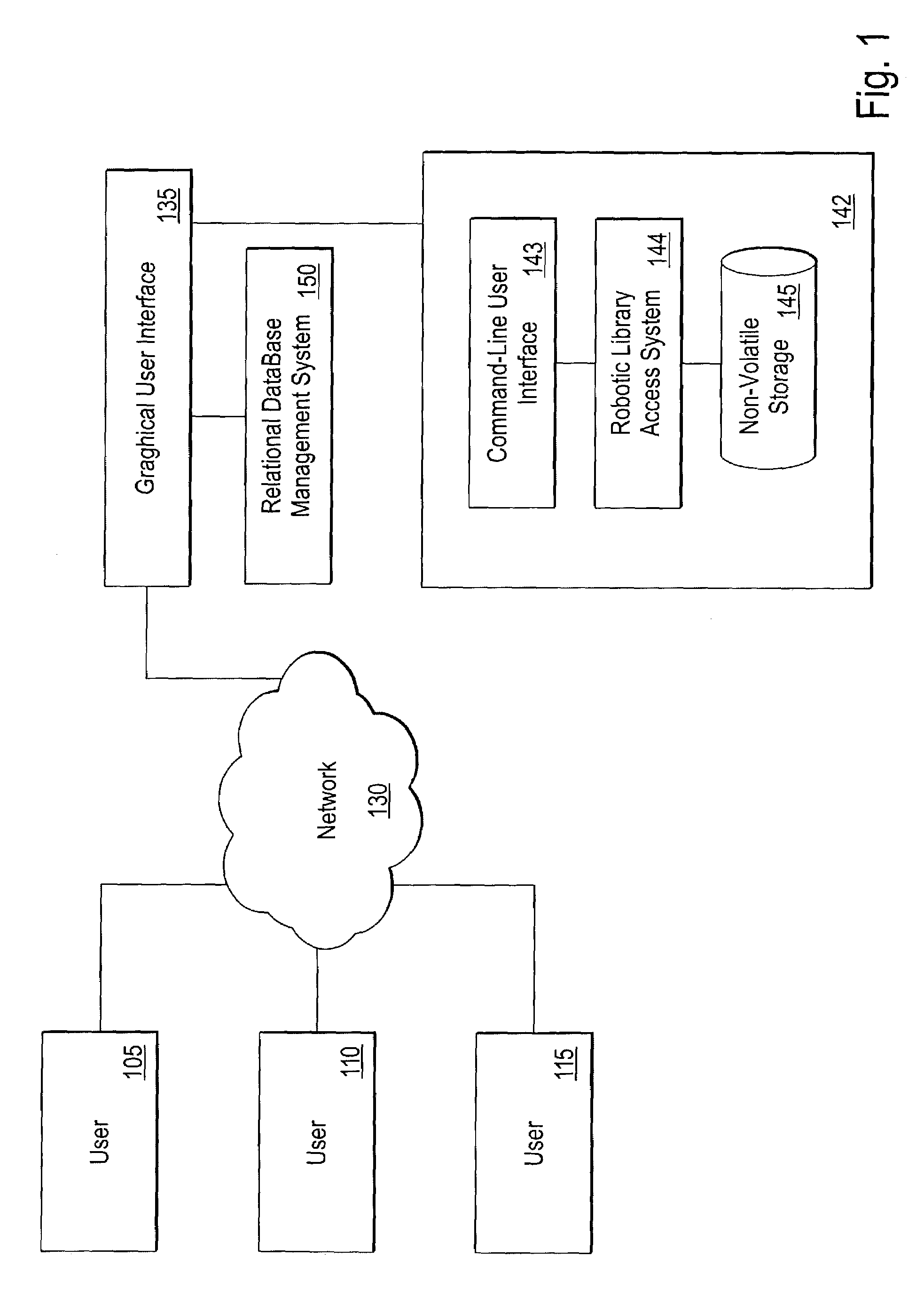 Graphical user interface-relational database access system for a robotic archive