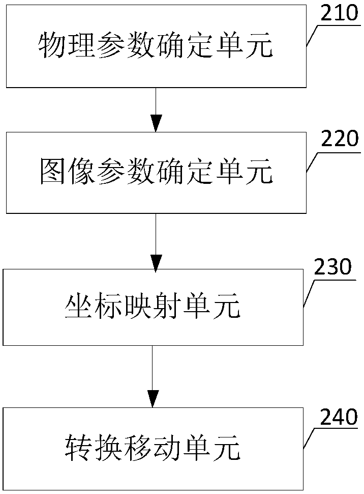 Method and system for accurately moving mechanical arm to designated location by robot