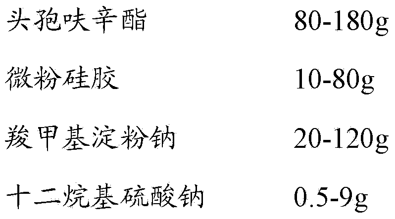 Cefuroxime axetil pharmaceutical composition