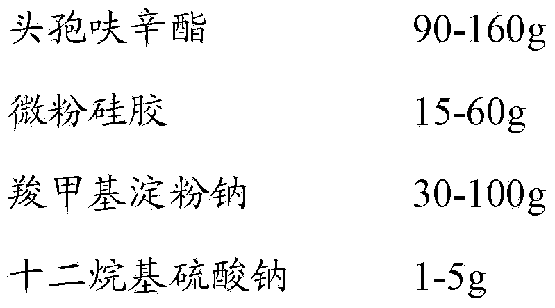 Cefuroxime axetil pharmaceutical composition