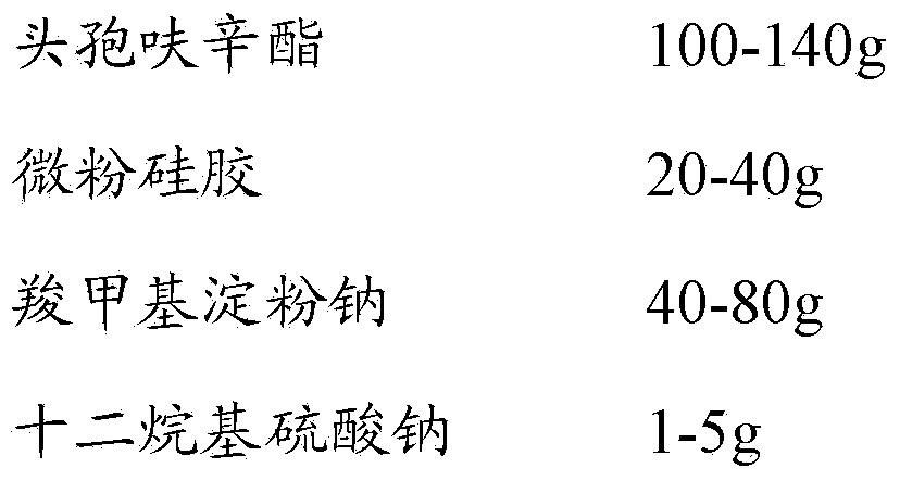 Cefuroxime axetil pharmaceutical composition