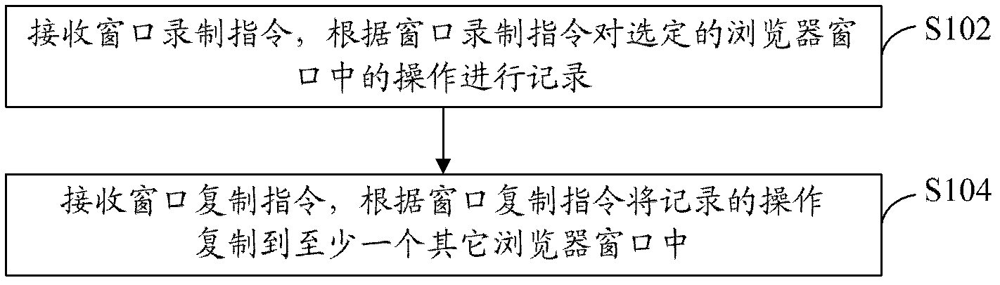 Method and device for reproducing operation in browser window