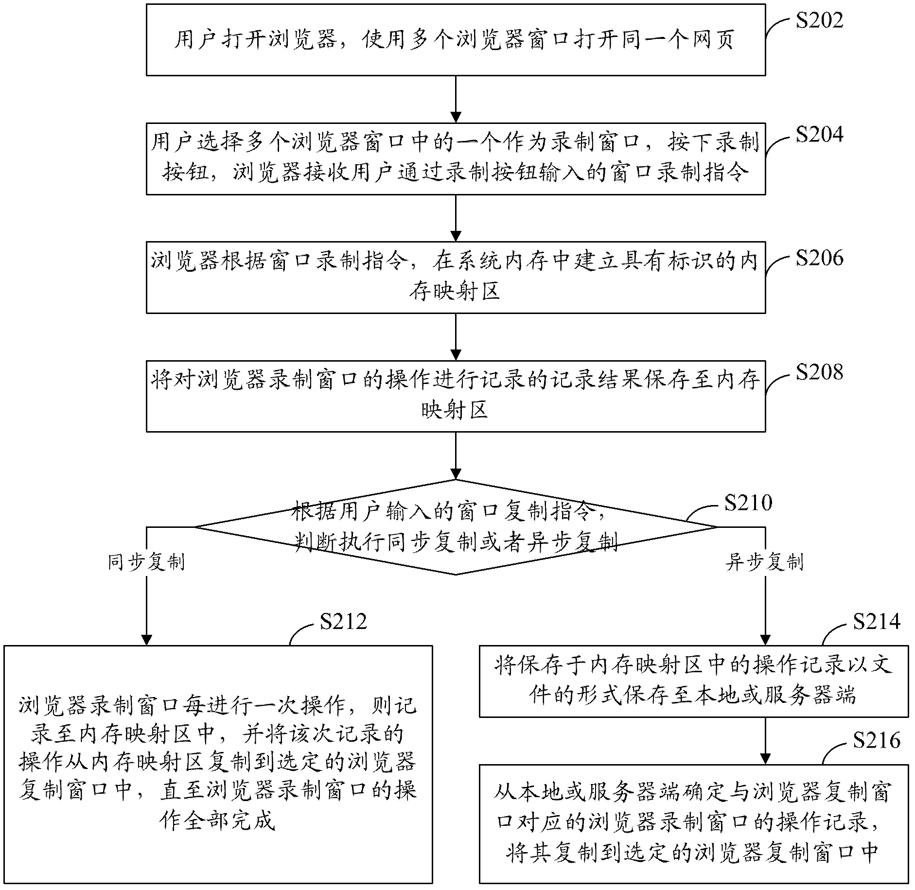 Method and device for reproducing operation in browser window