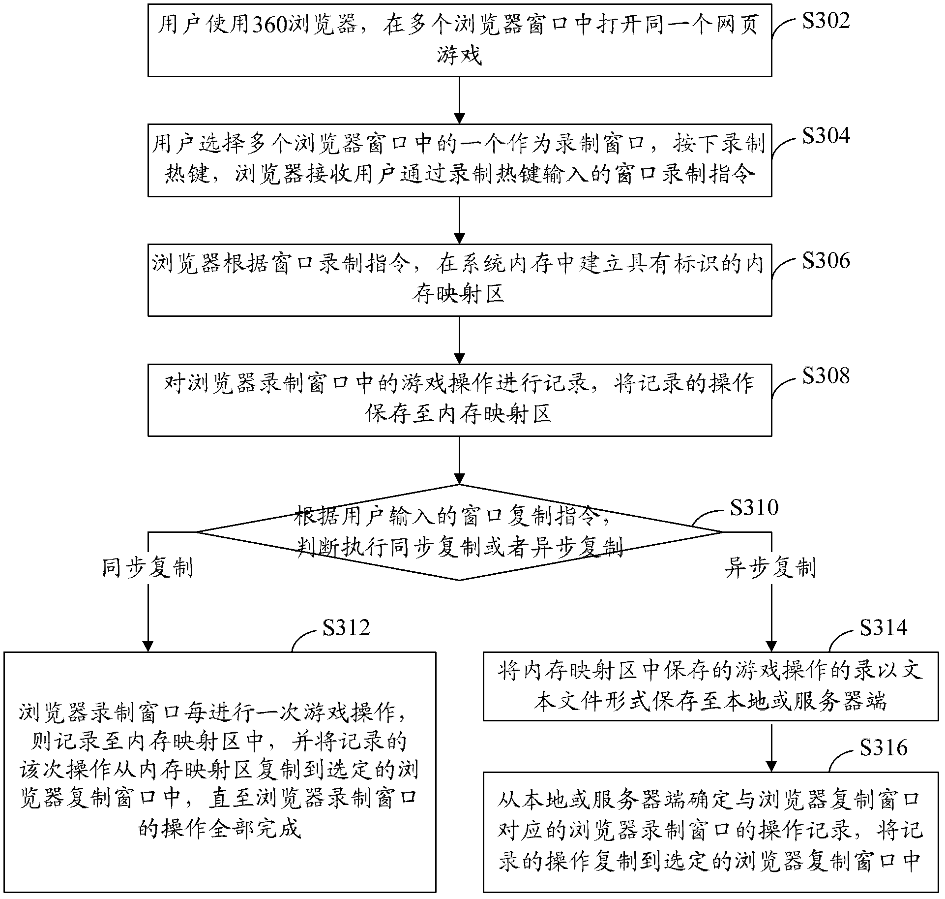 Method and device for reproducing operation in browser window