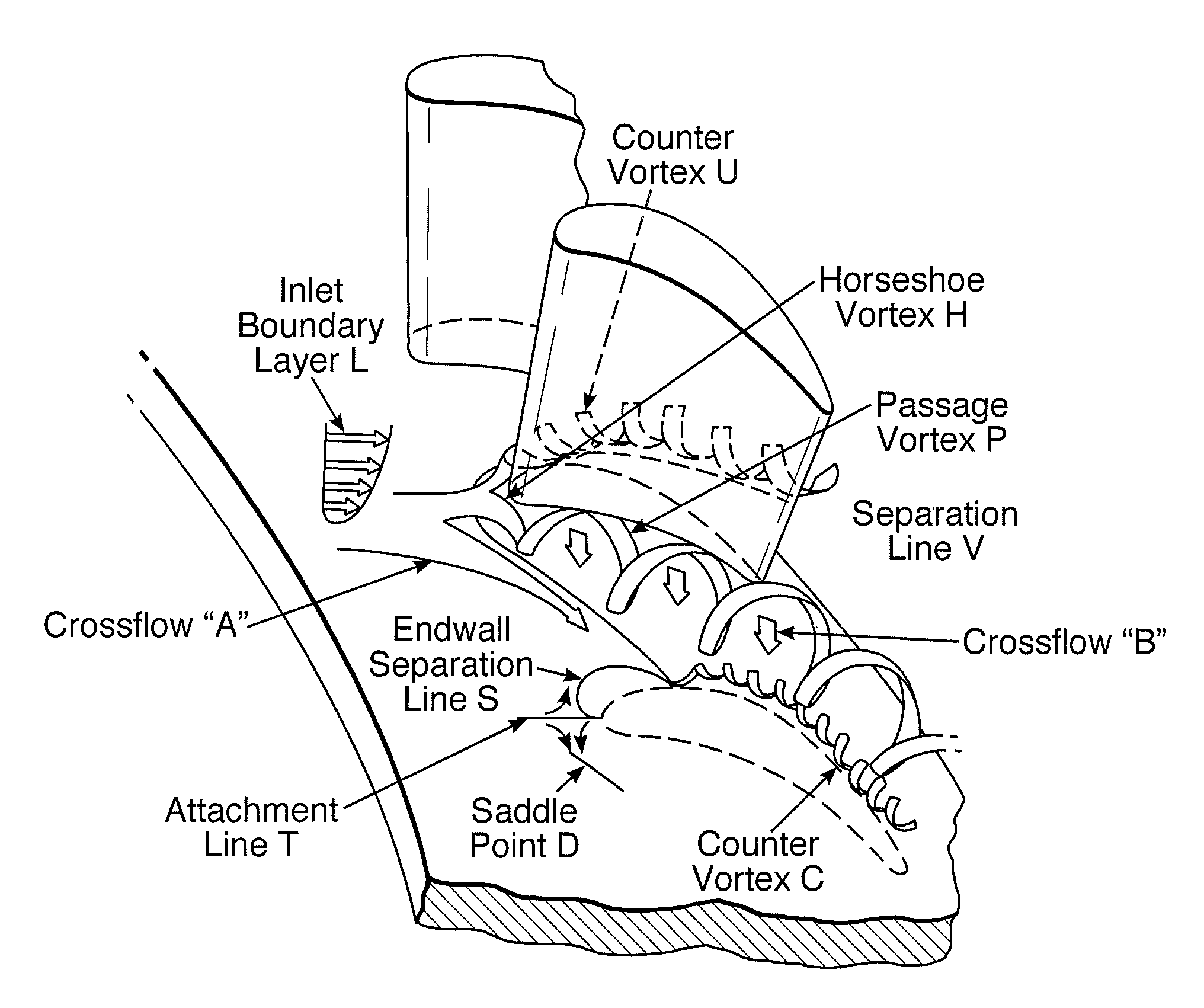 Aerofoil members for a turbomachine