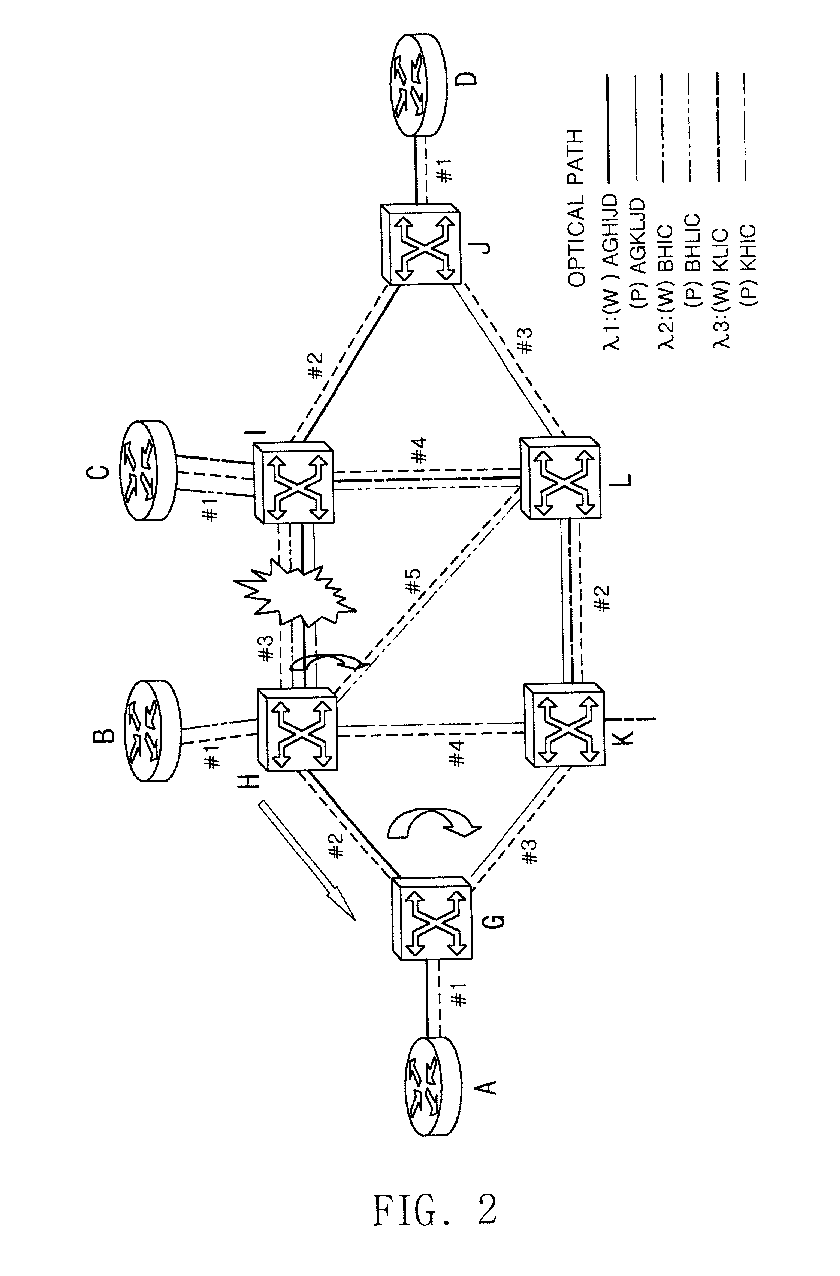 Routing table configuration for MPlambdaS (multi-protocol lambda switching) protection and restoration in optical mesh networks