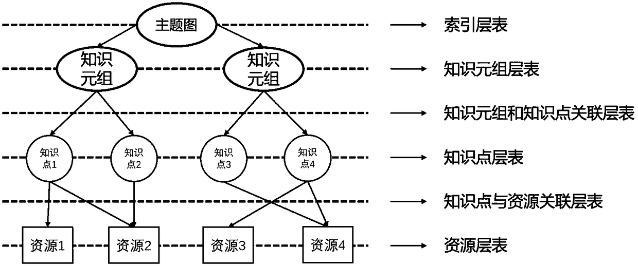 A method and system for knowledge aggregation based on topic map