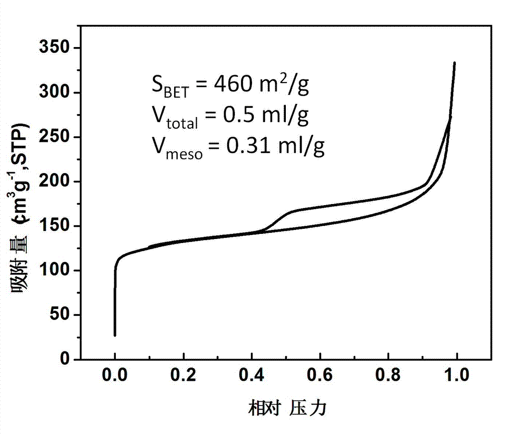 Preparation method for nanometer mordenite molecular sieve with multi-stage holes