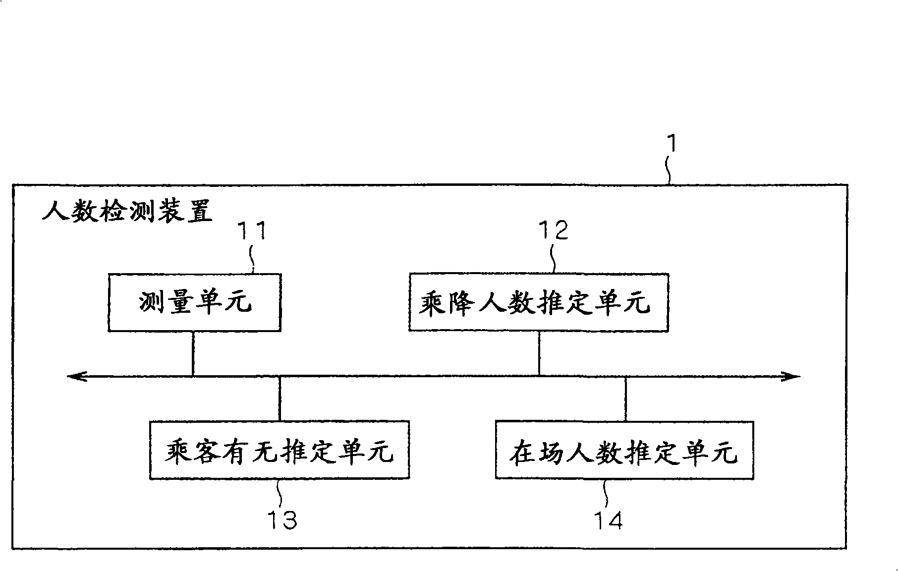 Person number detection device and elevator