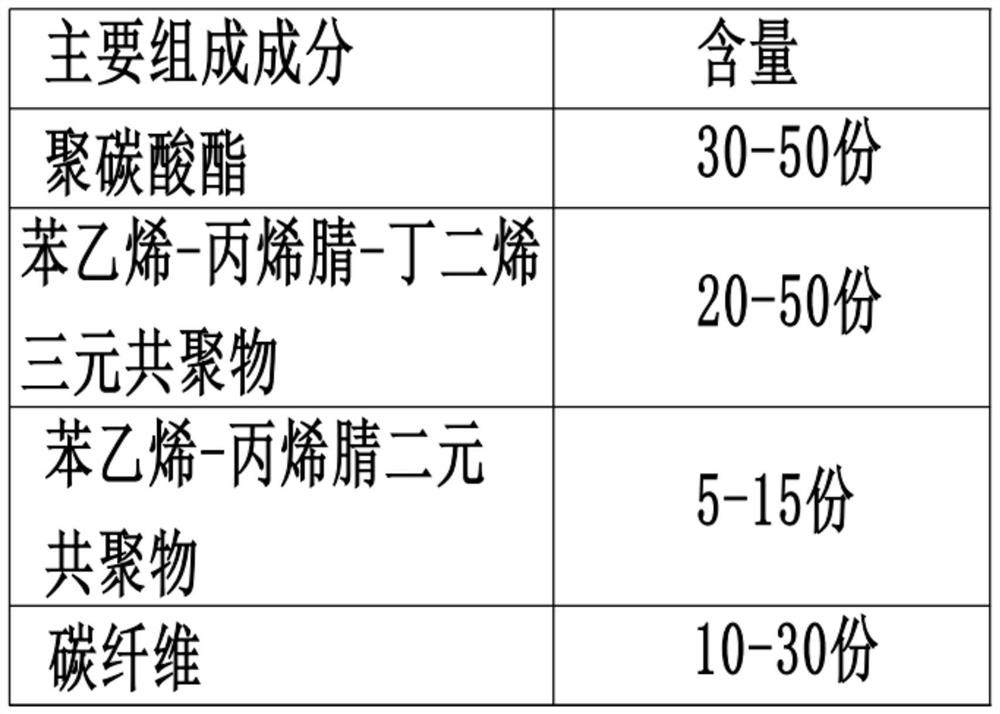 Preparation method of carbon fiber reinforced terpolymer alloy