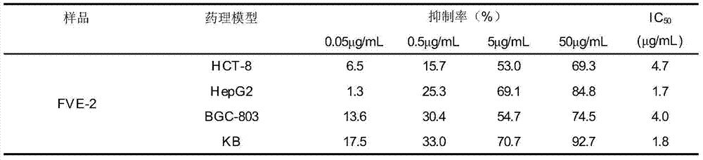 Preparation method of needle mushroom anti-tumor water-soluble composition