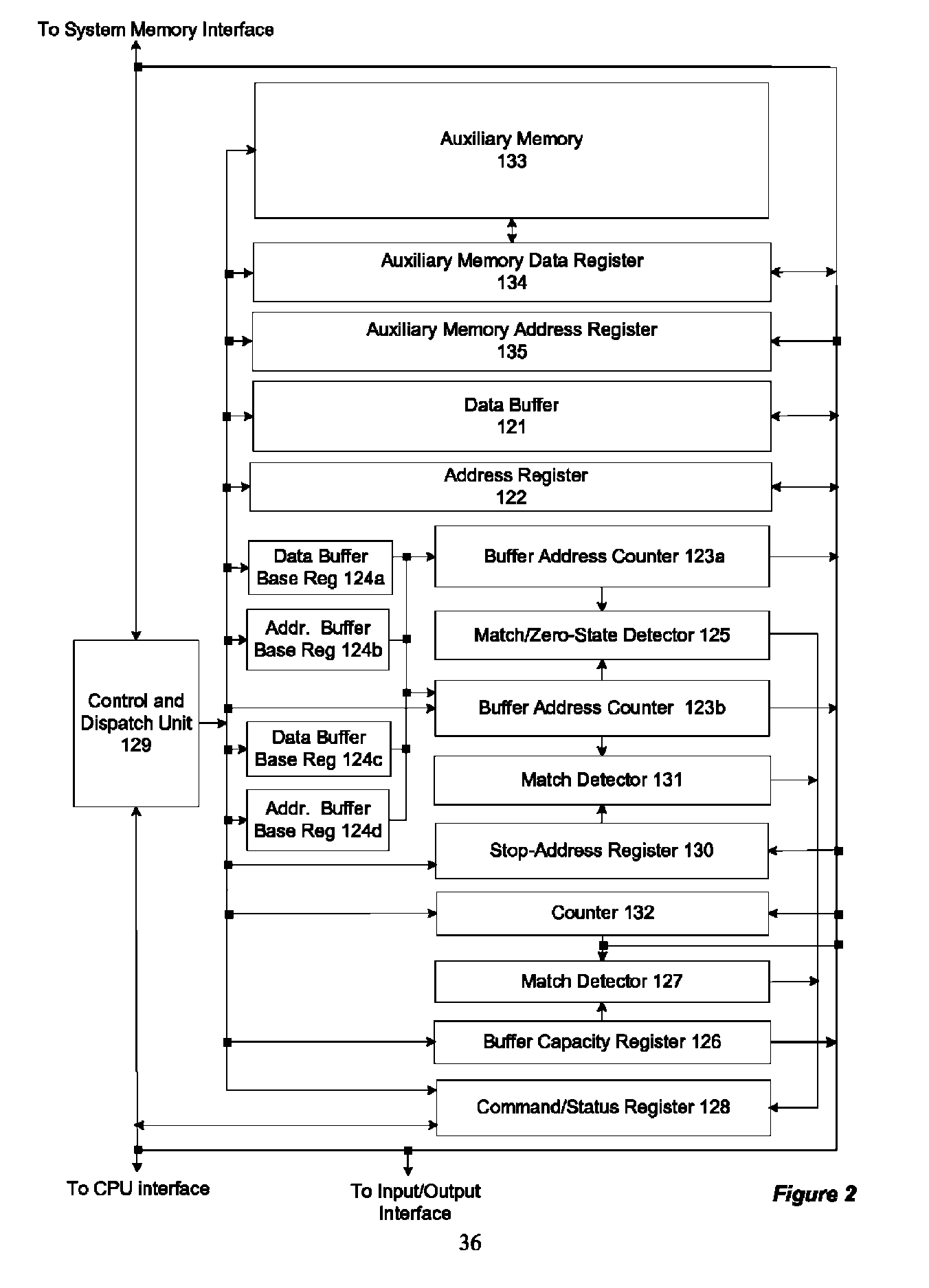 Memory-controller-embedded apparatus and procedure for achieving system-directed checkpointing without operating-system kernel support