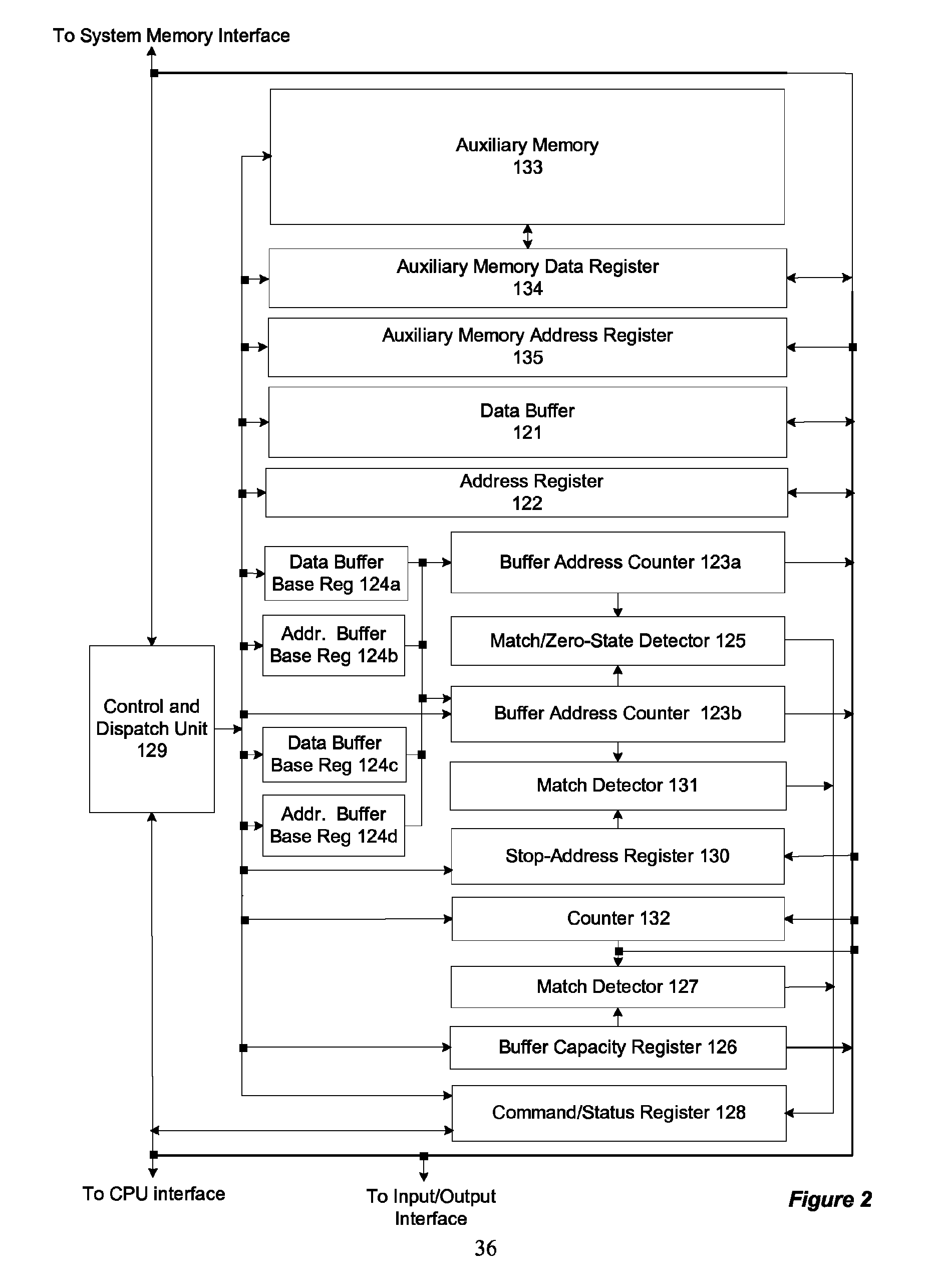 Memory-controller-embedded apparatus and procedure for achieving system-directed checkpointing without operating-system kernel support