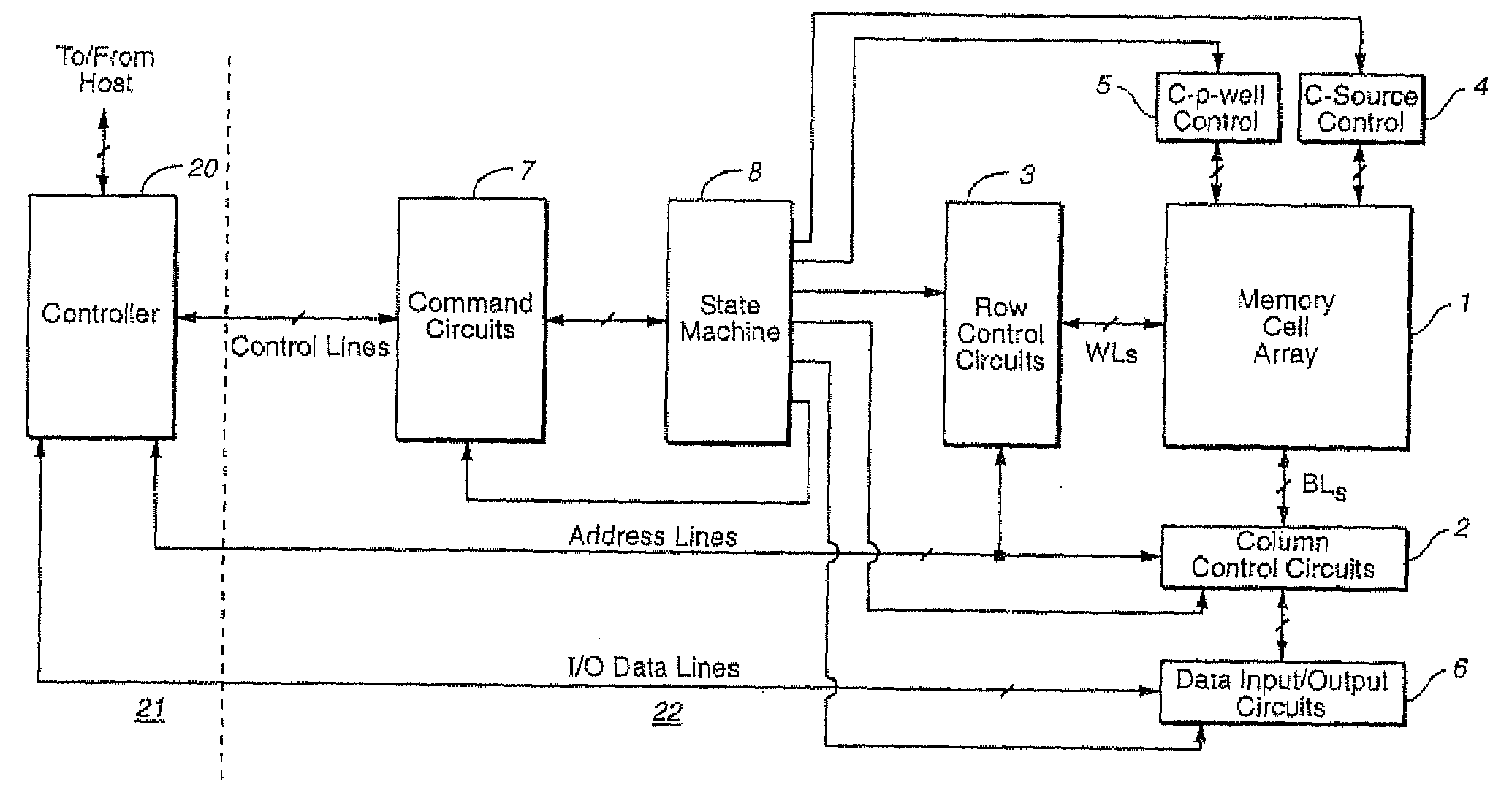 Randomizing for suppressing errors in a flash memory