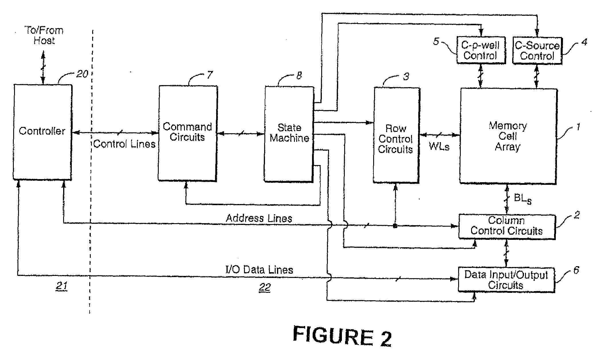 Randomizing for suppressing errors in a flash memory