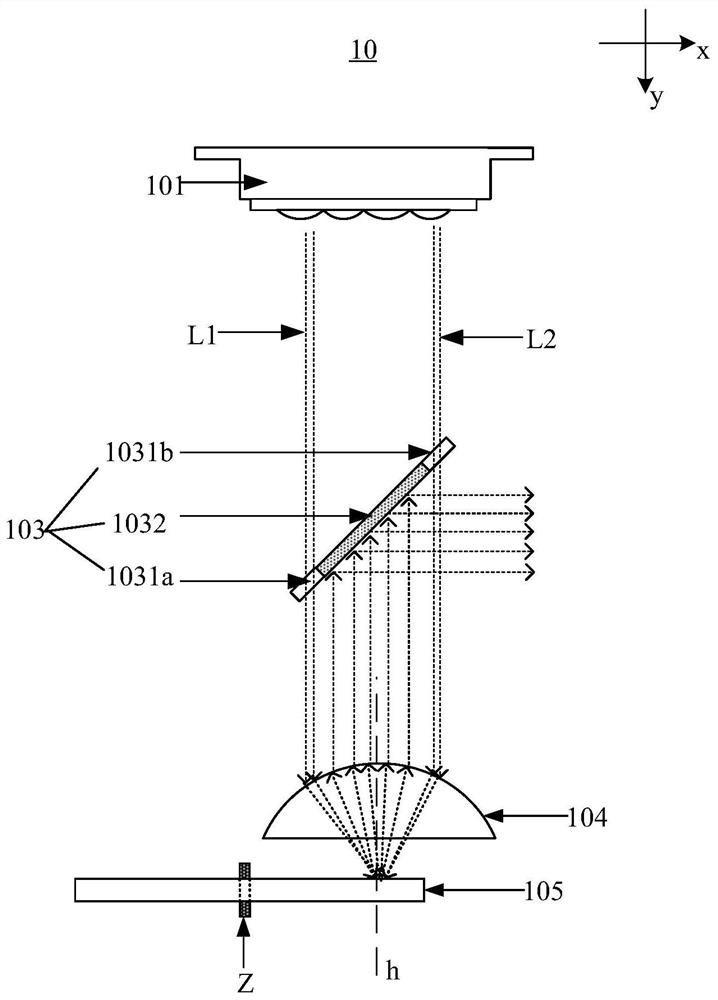 Projection light source and projection equipment