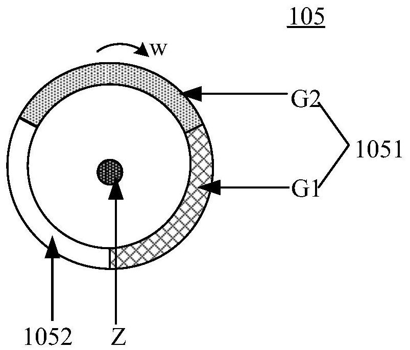 Projection light source and projection equipment