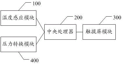 System and method for activating mobile terminal touch screen