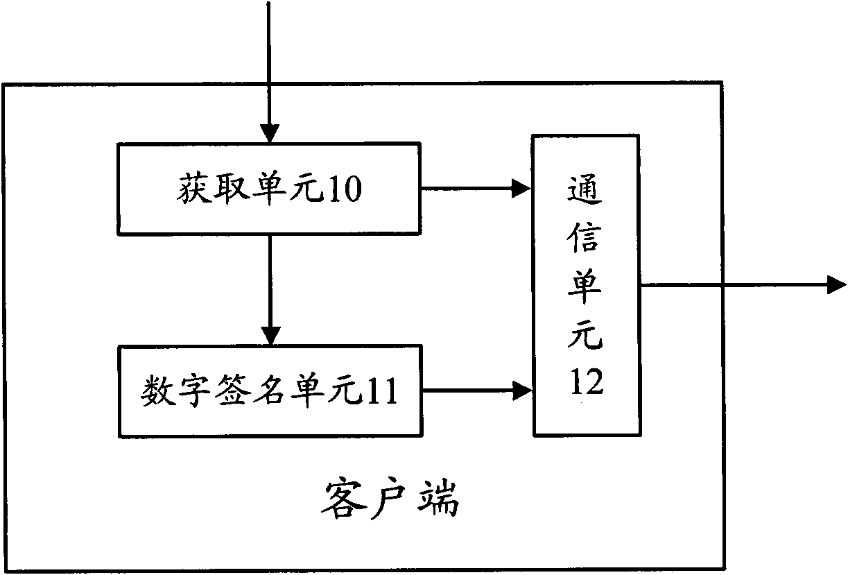 Method and device for user identity authentication