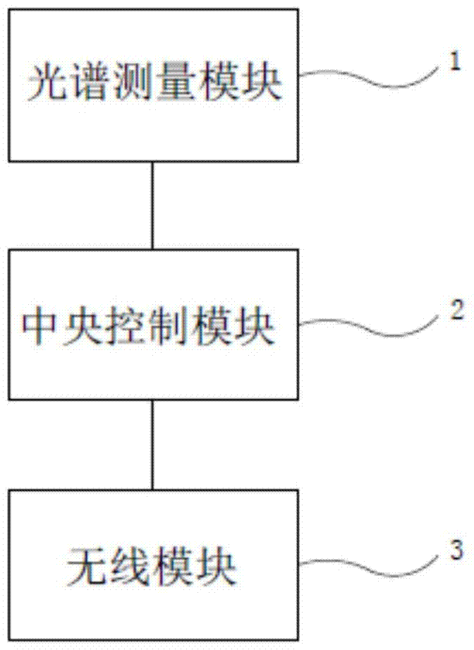 Indoor positioning device and method based on environmental spectral fingerprint