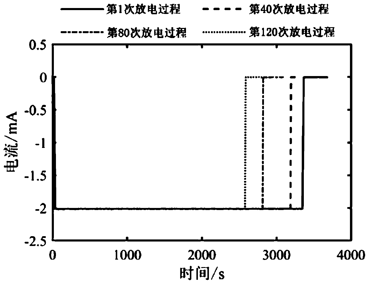 Method for predicting residual life of lithium ion battery based on WDE optimization LSTM network