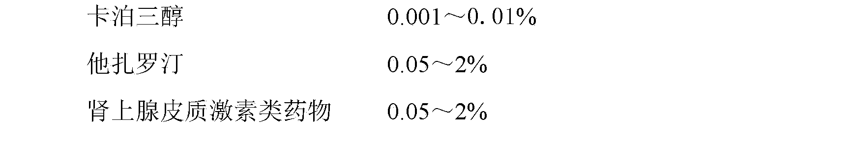 Pharmaceutical composition for treating hyperproliferative skin disease and preparation of pharmaceutical composition