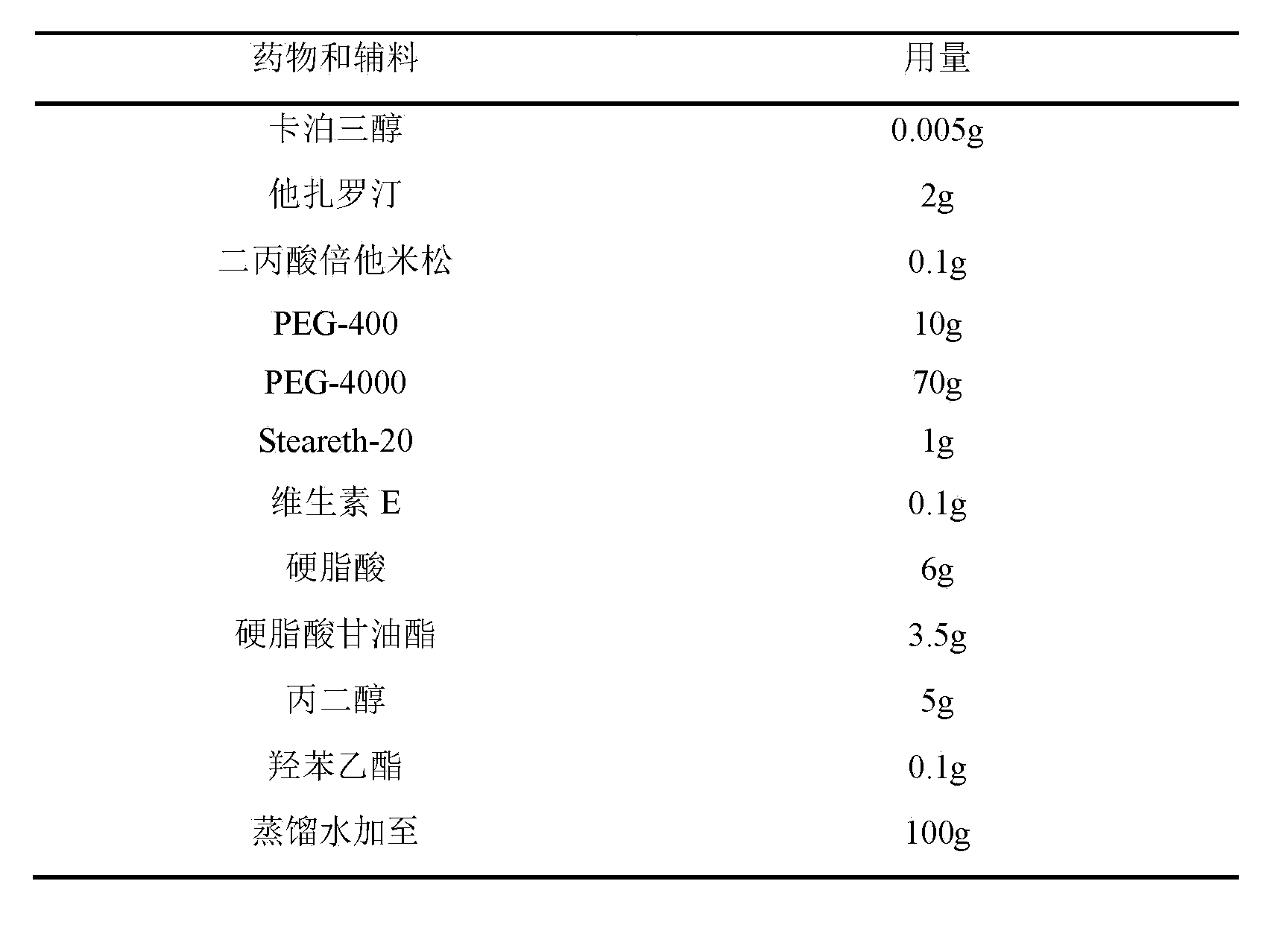 Pharmaceutical composition for treating hyperproliferative skin disease and preparation of pharmaceutical composition