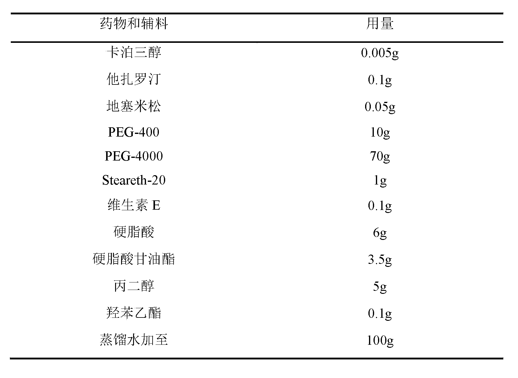 Pharmaceutical composition for treating hyperproliferative skin disease and preparation of pharmaceutical composition