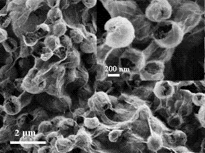 Grapheme oxide-coated sulfur particle composite anode material for lithium-sulfur battery and preparation method thereof