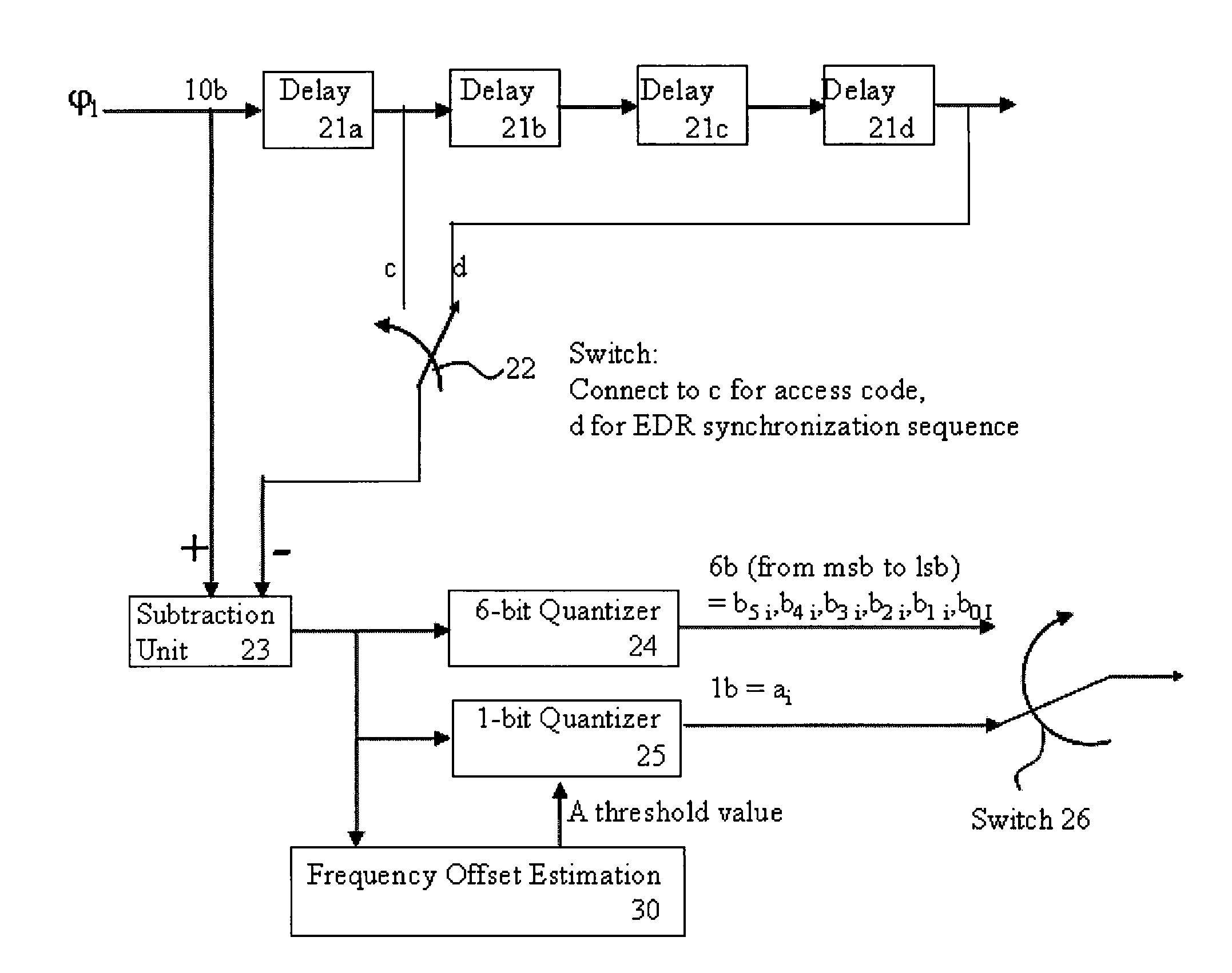 Simplified acquisition apparatus and method for a bluetooth receiver