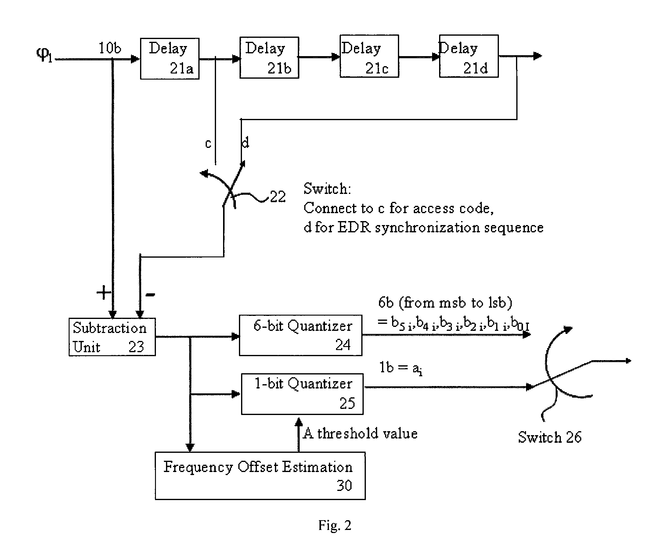 Simplified acquisition apparatus and method for a bluetooth receiver